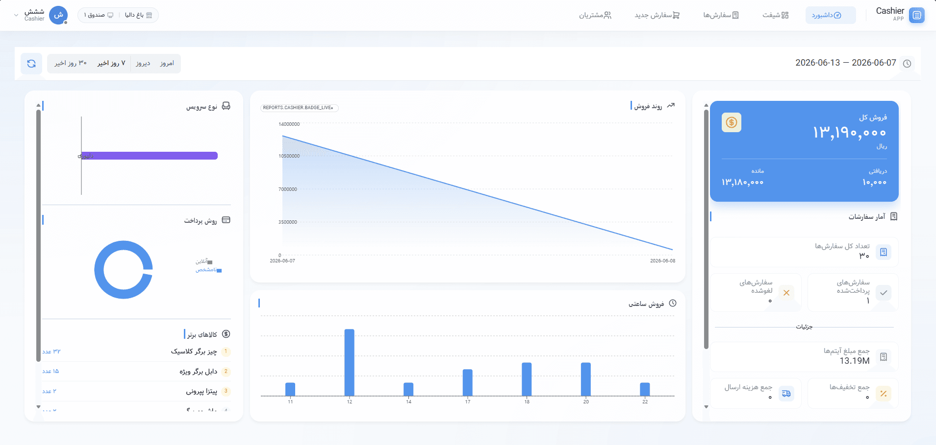 اپ صندوق‌دار فالکون
